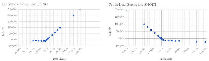 Bitmex limited loss options