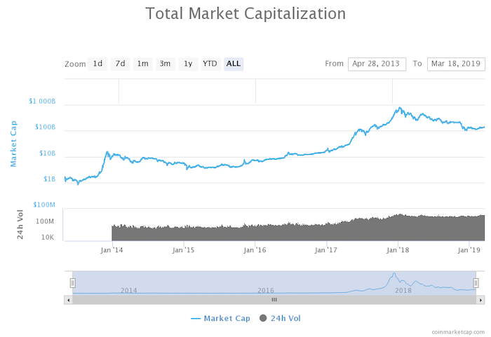 crypto market cap chart